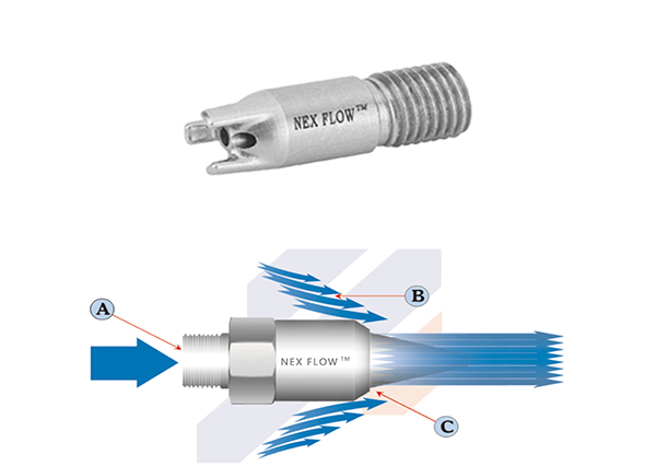 壓縮空氣噴嘴、微型噴嘴